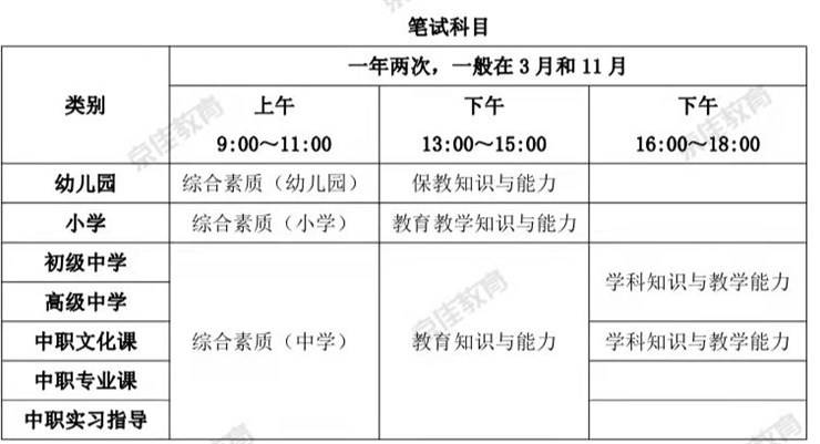 速看 | 大学生公职就业分析!包含12个公职就业方面内容!
