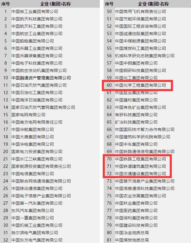 一文读懂国企与央企的区别!整理129家央企名录公布,其中实业类97家,金融类27家,其他5家