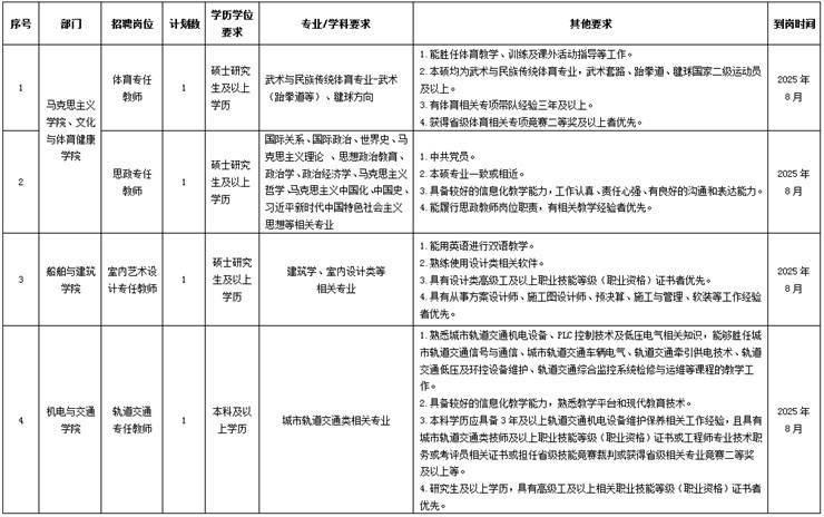 2025年嘉兴南洋职业技术学院招聘教职人员公告