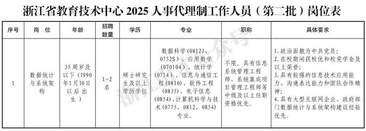 正处级事业单位 | 浙江省教育技术中心2025年招聘启事