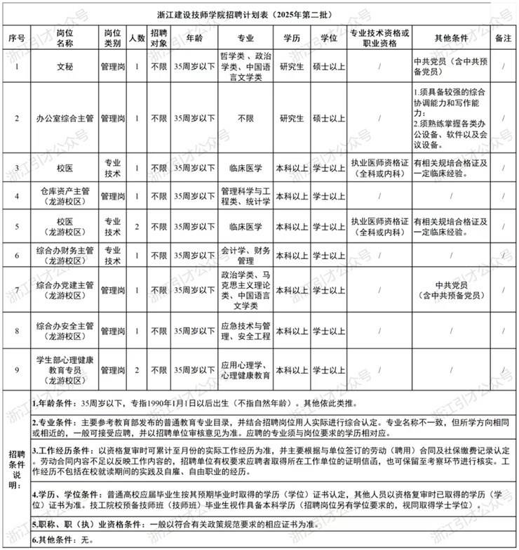浙江建设技师学院公开招聘人员公告(2025年第二批)