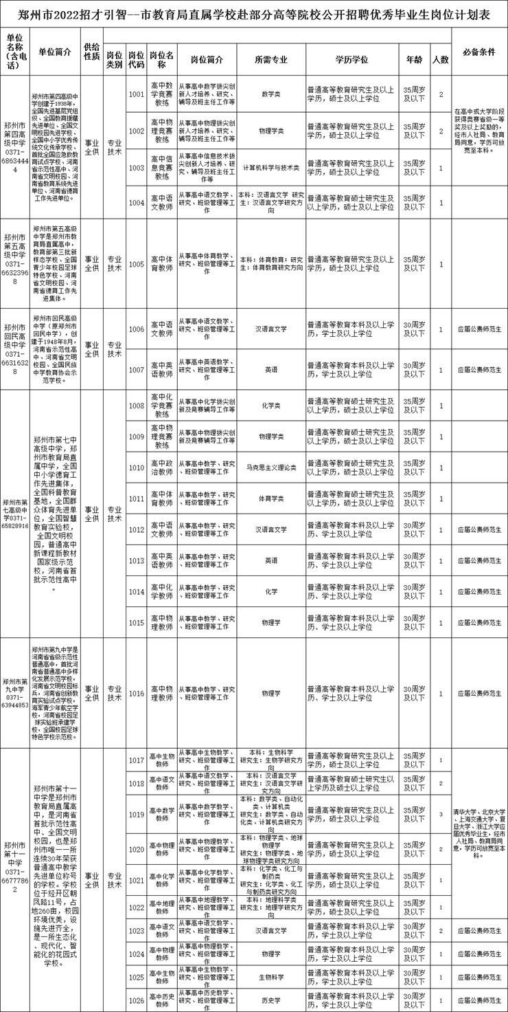 郑州市教育局30所直属学校招聘228人!