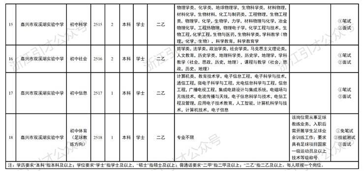 事业编制 | 浙江省嘉兴经开区2025年教师招聘公告