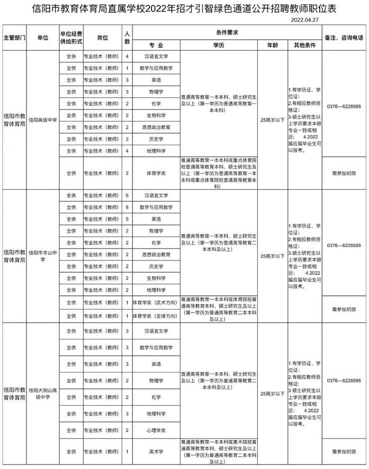 77人!信阳市教育体育局直属学校2022年招才引智绿色通道公开招聘教师【4.27-5.27】