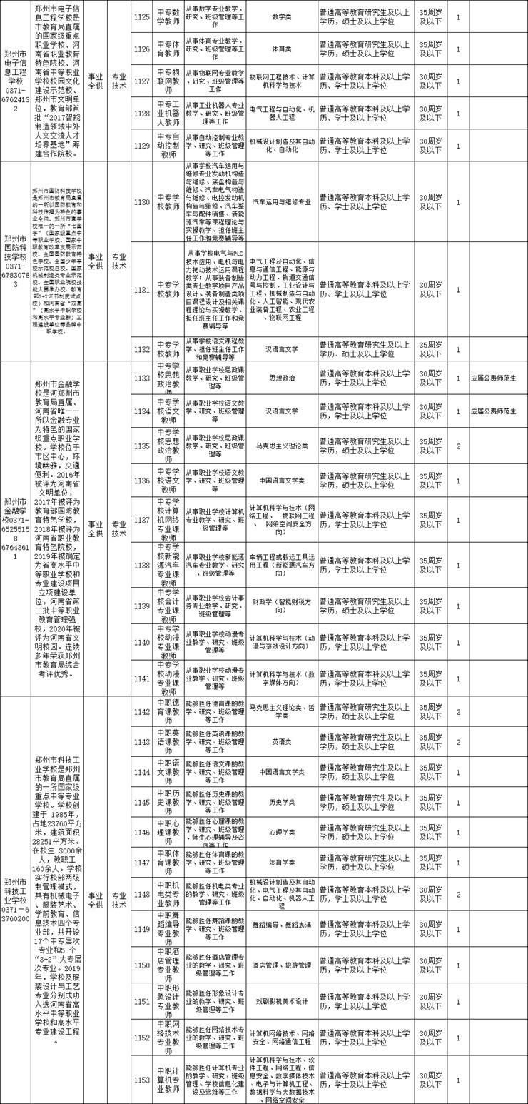 郑州市教育局30所直属学校招聘228人!