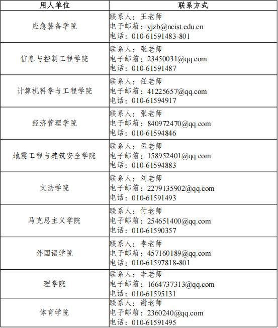 诚邀青年才俊 共创应急特色 应急管理大学(筹)2025年教师公开招聘公告