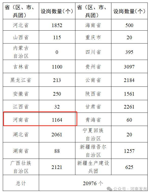 河南1164名!2025年“特岗计划”启动→