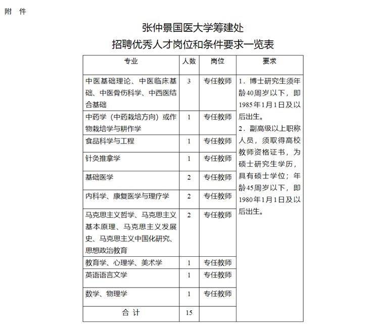 张仲景国医大学筹建处2025年诚聘优秀人才公告