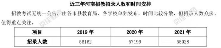 速看 | 大学生公职就业分析!包含12个公职就业方面内容!
