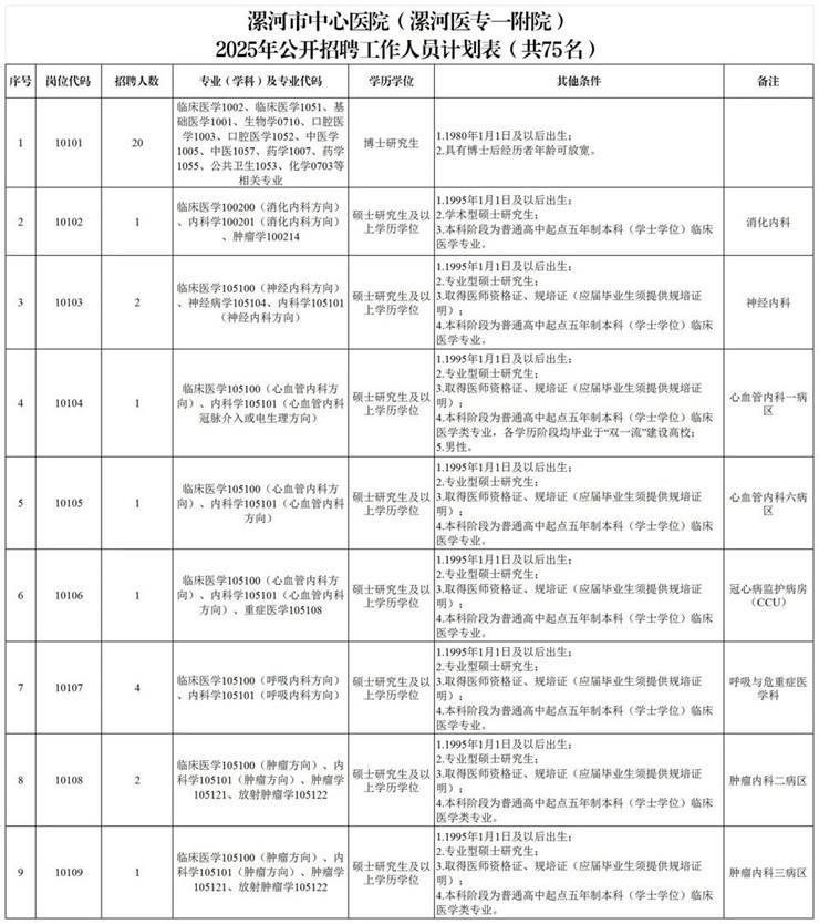 漯河市中心医院(漯河市第一人民医院、漯河医专第一附属医院)2025年公开招聘工作人员公告