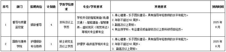 2025年嘉兴南洋职业技术学院招聘教职人员公告