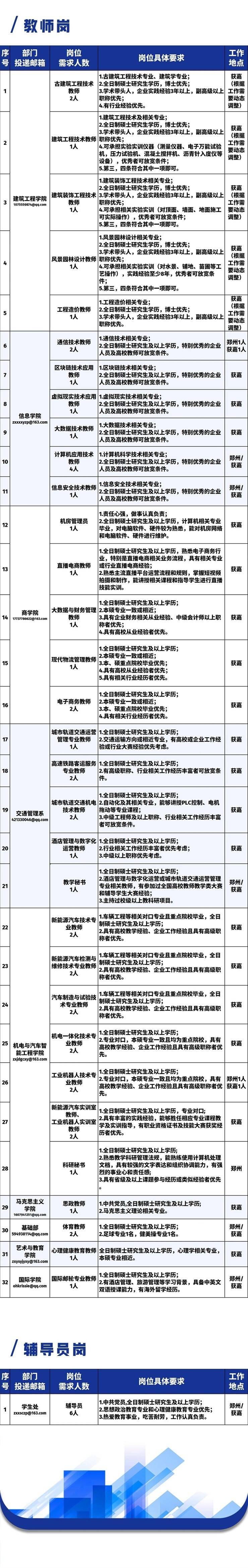 郑州信息工程职业学院2025年招聘公告