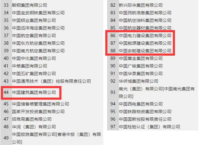 一文读懂国企与央企的区别!整理129家央企名录公布,其中实业类97家,金融类27家,其他5家