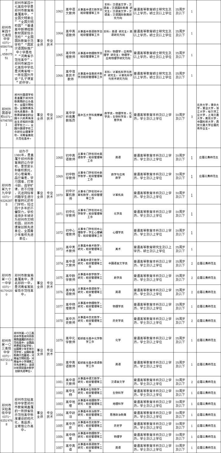 郑州市教育局30所直属学校招聘228人!