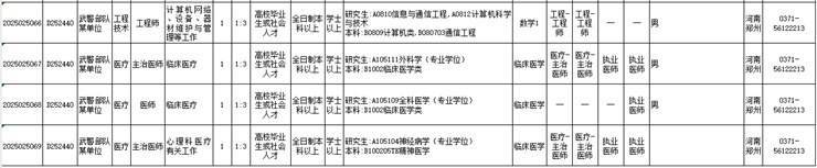 2025年军队文职人员公开招考,武警河南总队岗位火热出炉