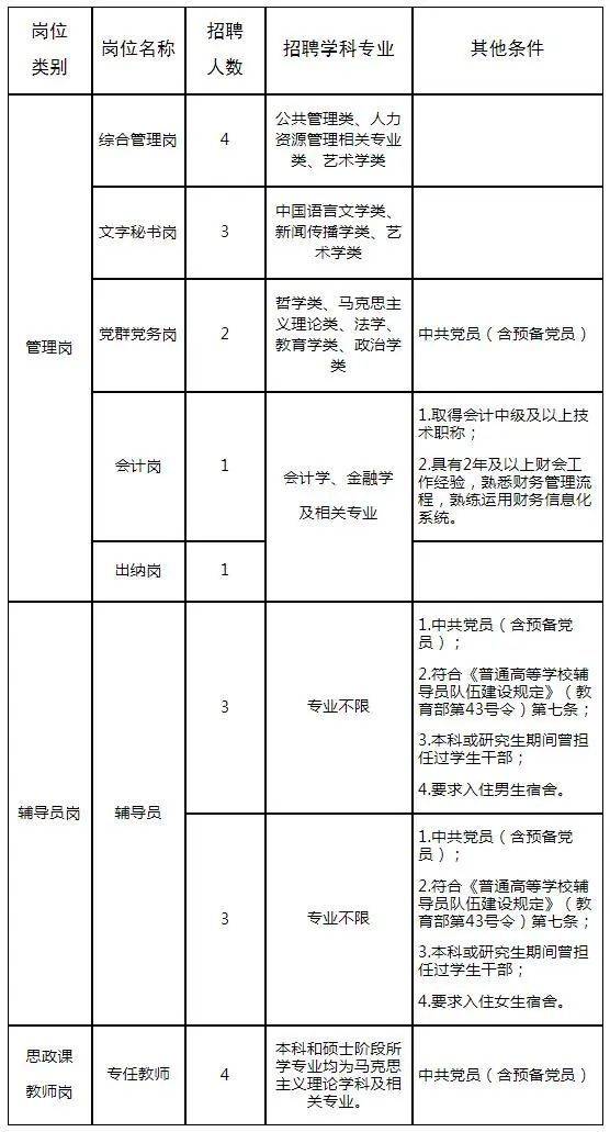 哈工大郑州研究院、郑大河南音乐学院、航空港区招聘教师、科研助理等！