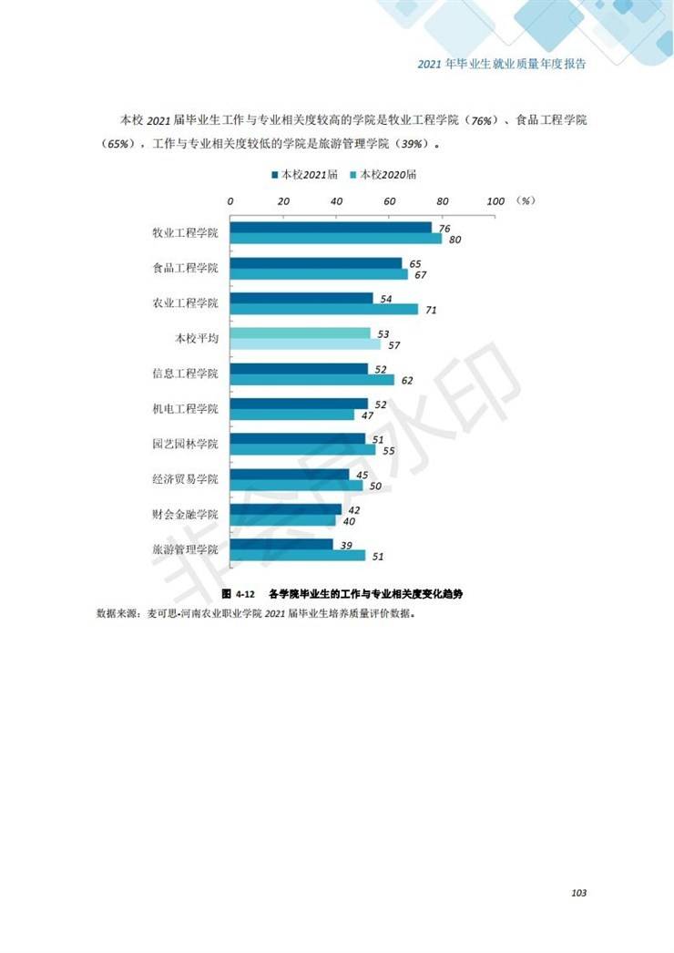 河南农业职业学院2021年毕业生就业质量年度报告