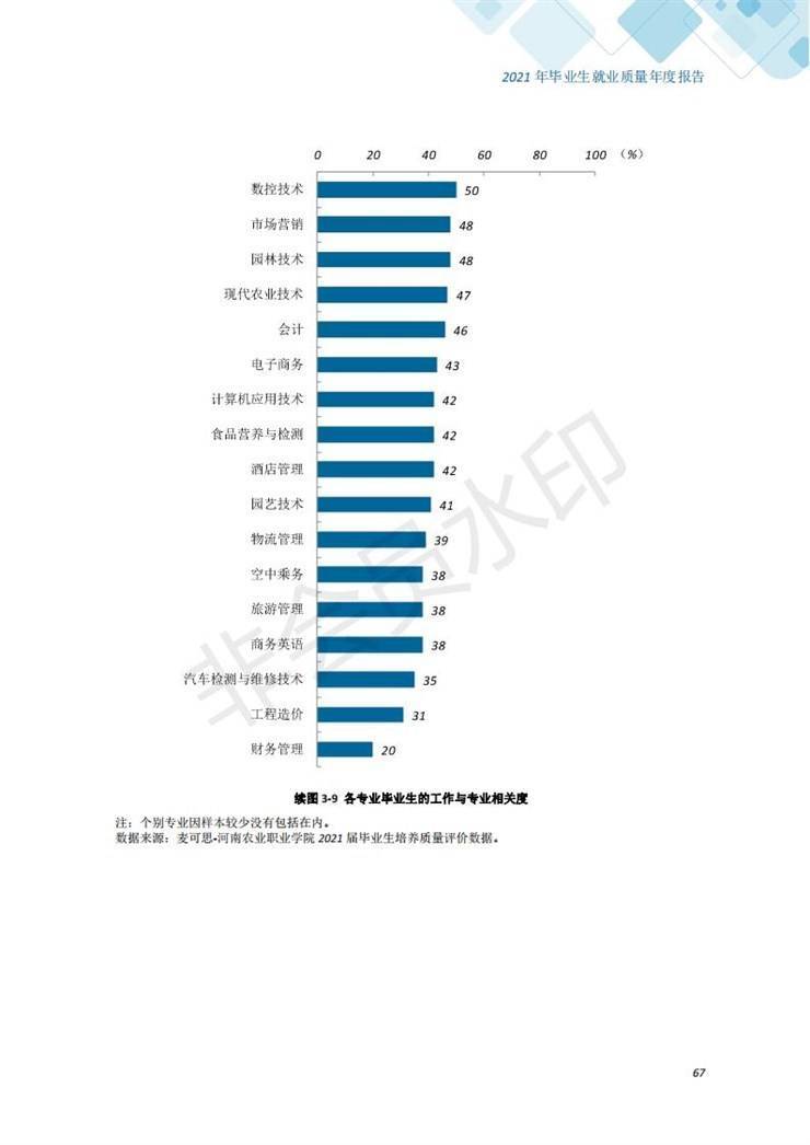 河南农业职业学院2021年毕业生就业质量年度报告