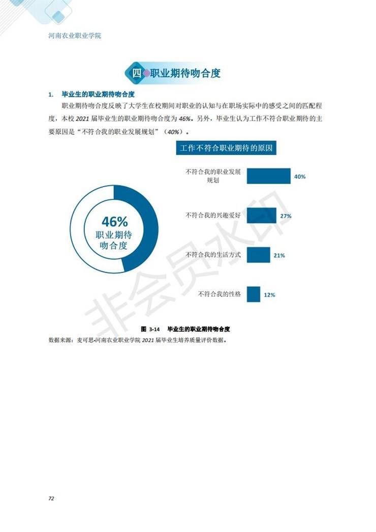 河南农业职业学院2021年毕业生就业质量年度报告