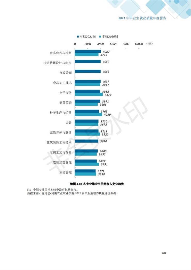 河南农业职业学院2021年毕业生就业质量年度报告