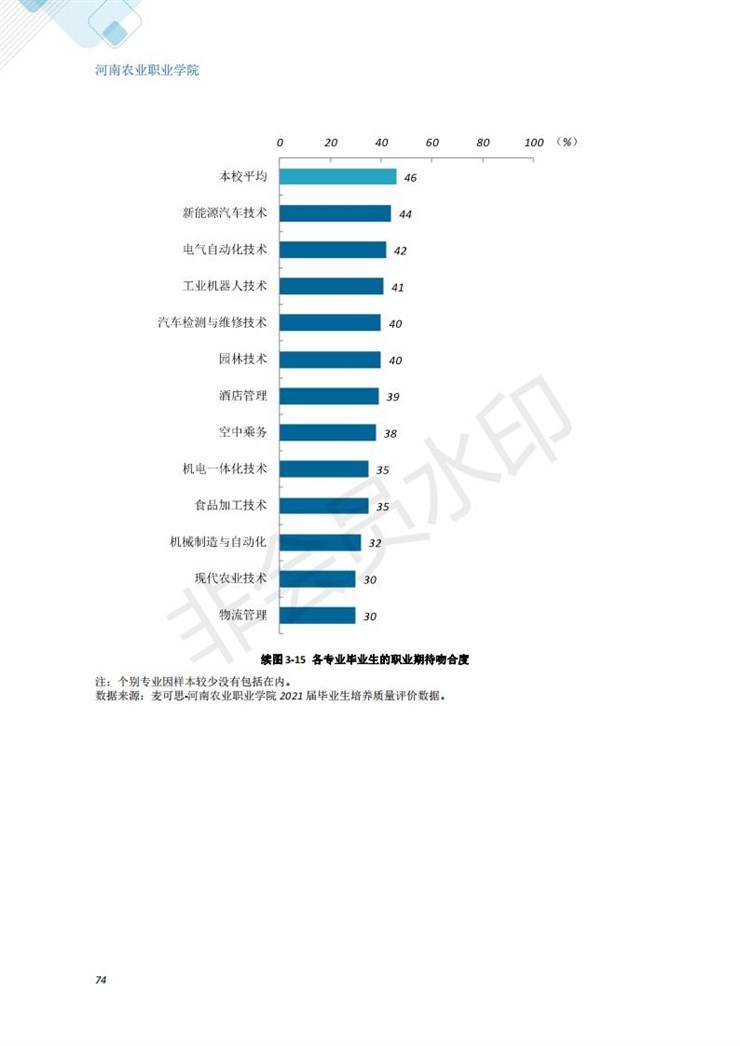 河南农业职业学院2021年毕业生就业质量年度报告