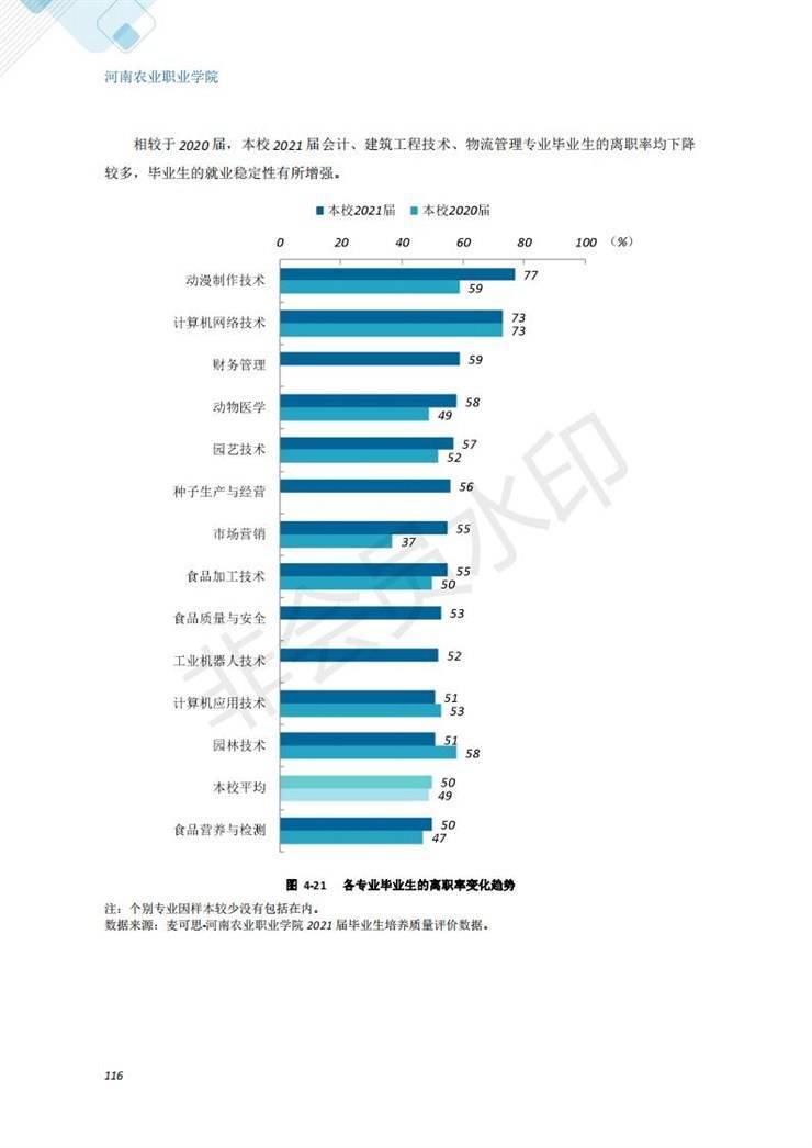 河南农业职业学院2021年毕业生就业质量年度报告