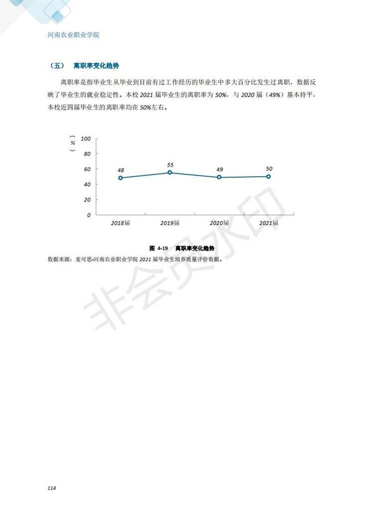 河南农业职业学院2021年毕业生就业质量年度报告