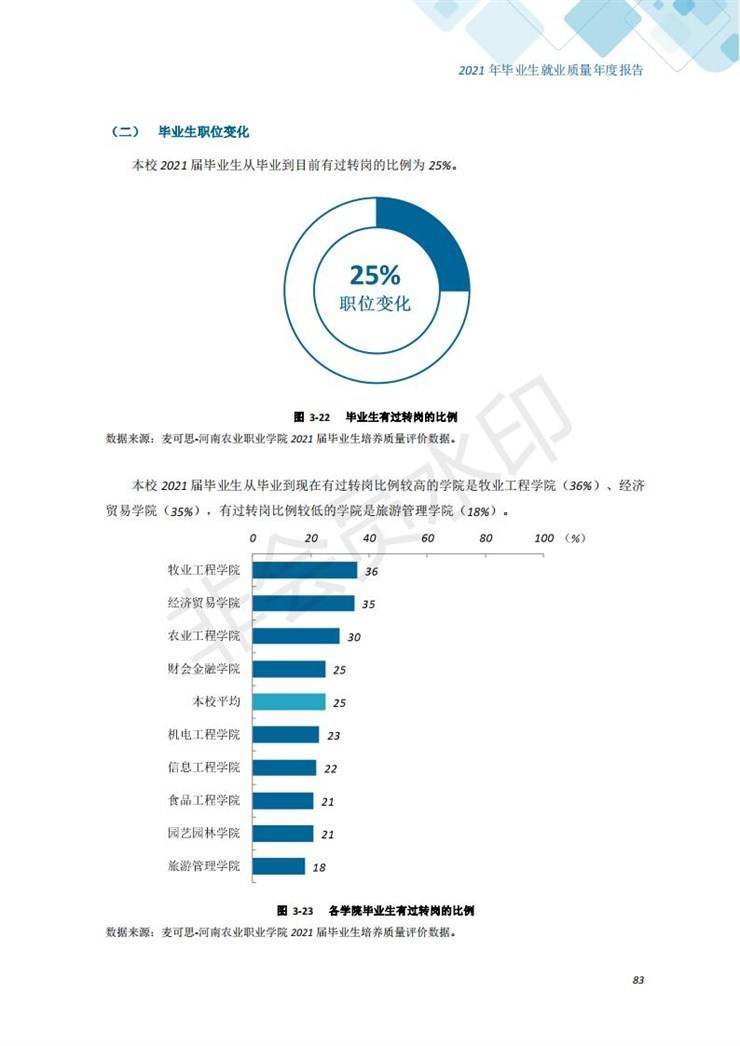 河南农业职业学院2021年毕业生就业质量年度报告