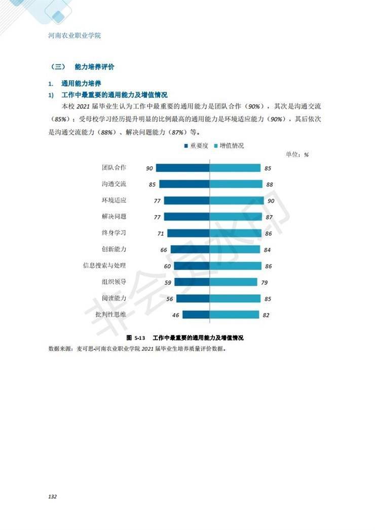 河南农业职业学院2021年毕业生就业质量年度报告