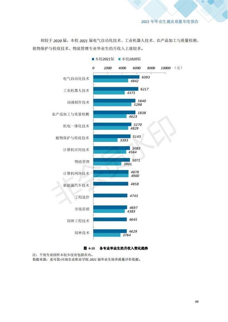 河南农业职业学院2021年毕业生就业质量年度报告