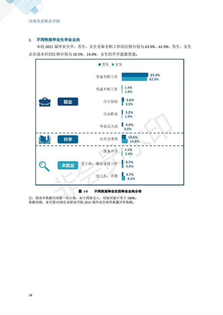 河南农业职业学院2021年毕业生就业质量年度报告