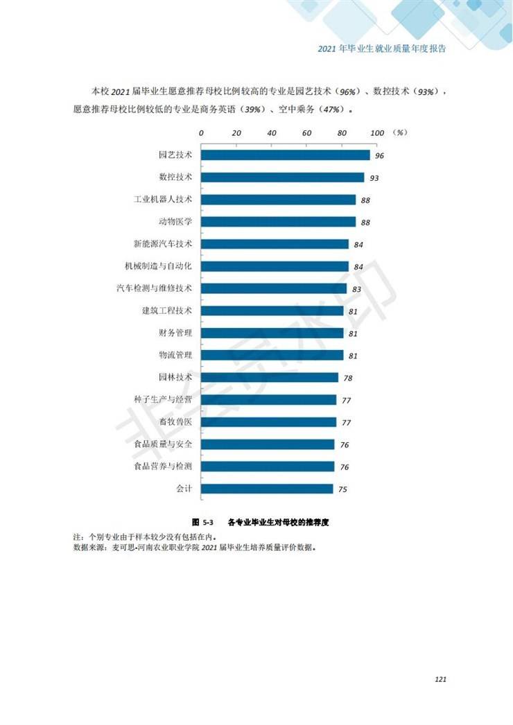 河南农业职业学院2021年毕业生就业质量年度报告