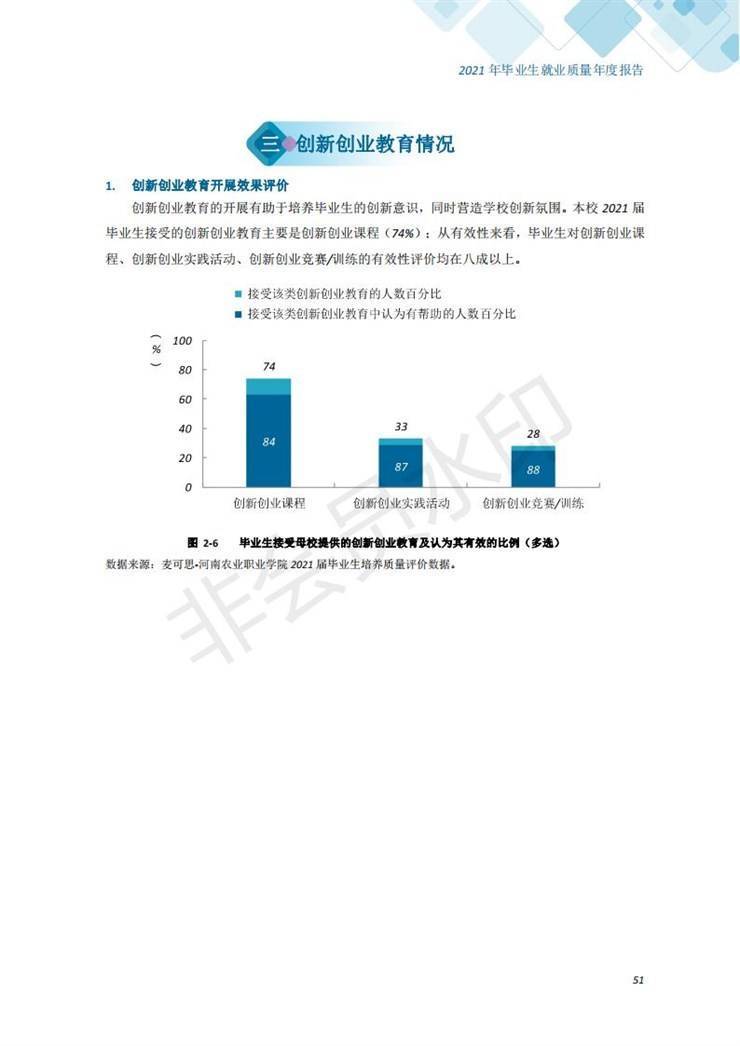 河南农业职业学院2021年毕业生就业质量年度报告