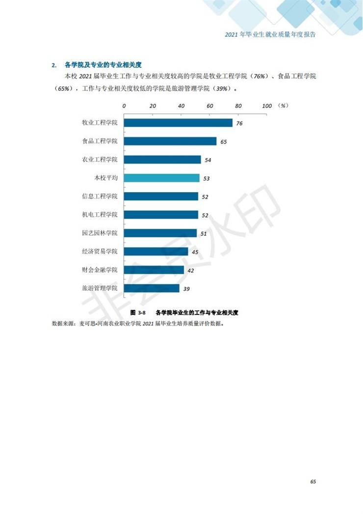 河南农业职业学院2021年毕业生就业质量年度报告