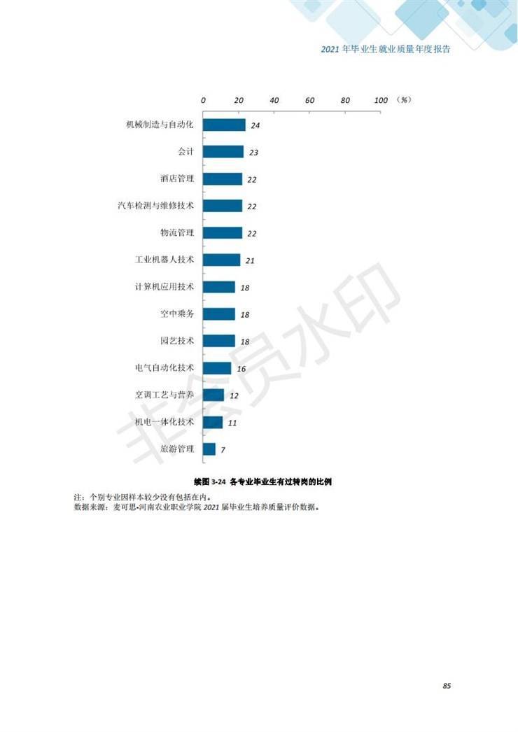 河南农业职业学院2021年毕业生就业质量年度报告