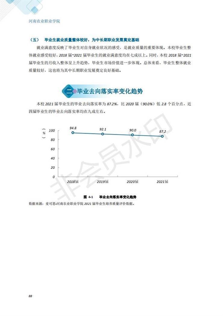 河南农业职业学院2021年毕业生就业质量年度报告