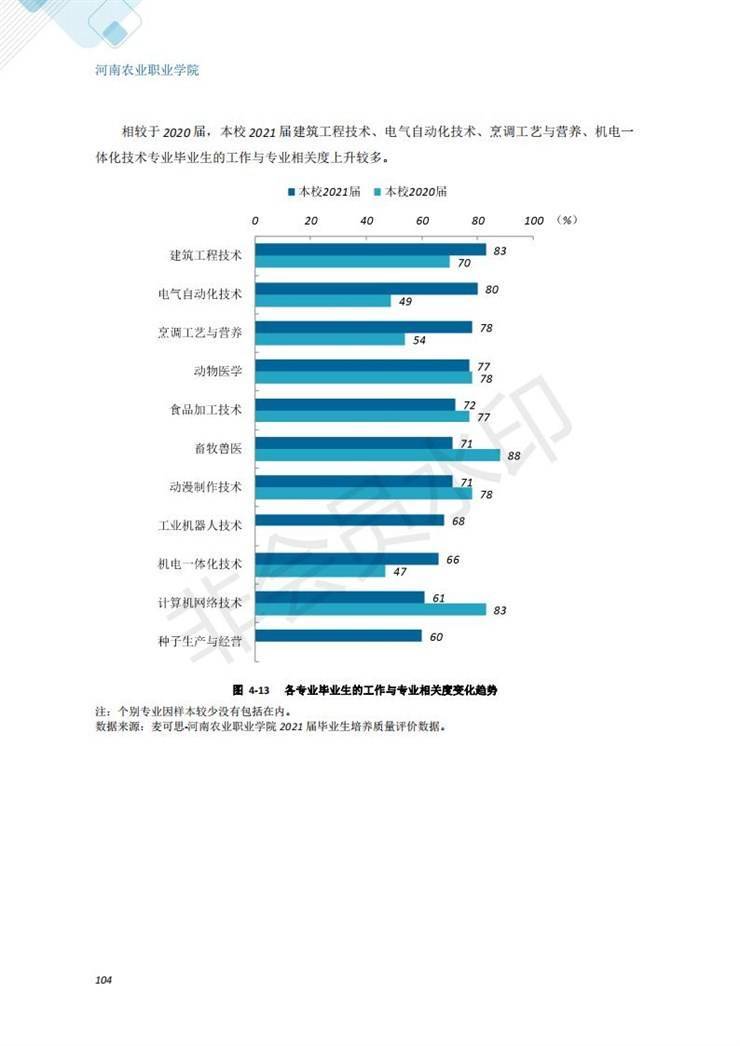 河南农业职业学院2021年毕业生就业质量年度报告