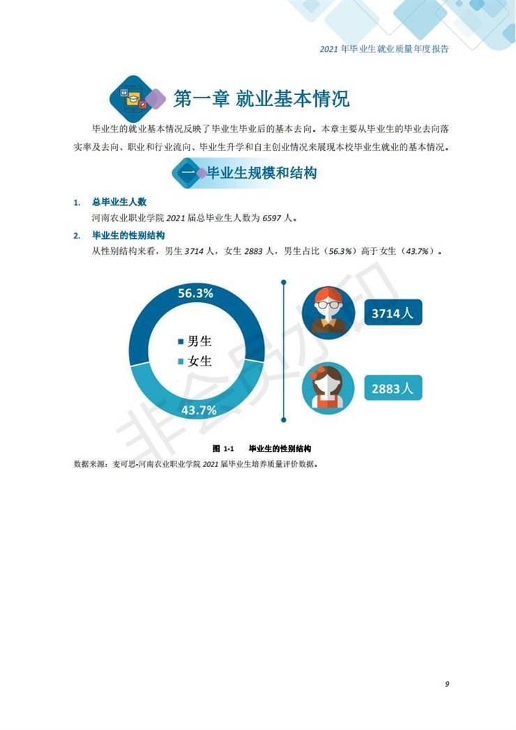 河南农业职业学院2021年毕业生就业质量年度报告