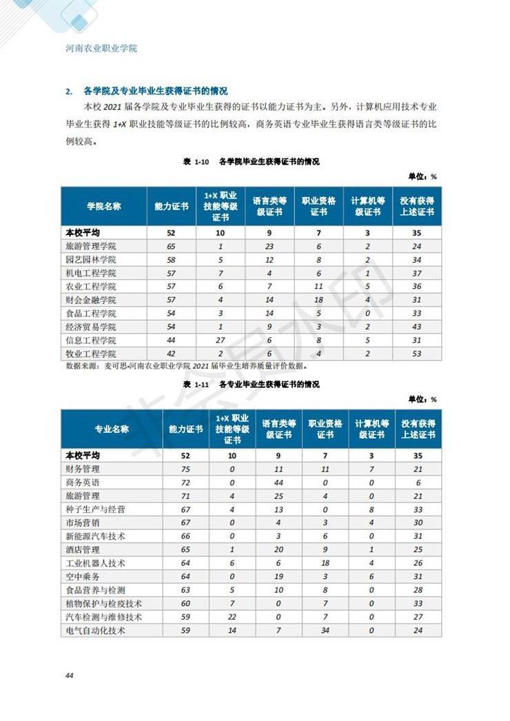 河南农业职业学院2021年毕业生就业质量年度报告