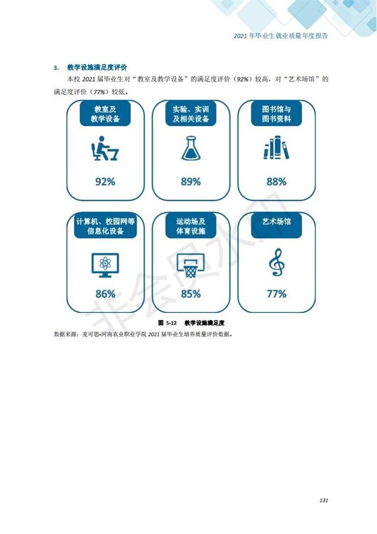 河南农业职业学院2021年毕业生就业质量年度报告