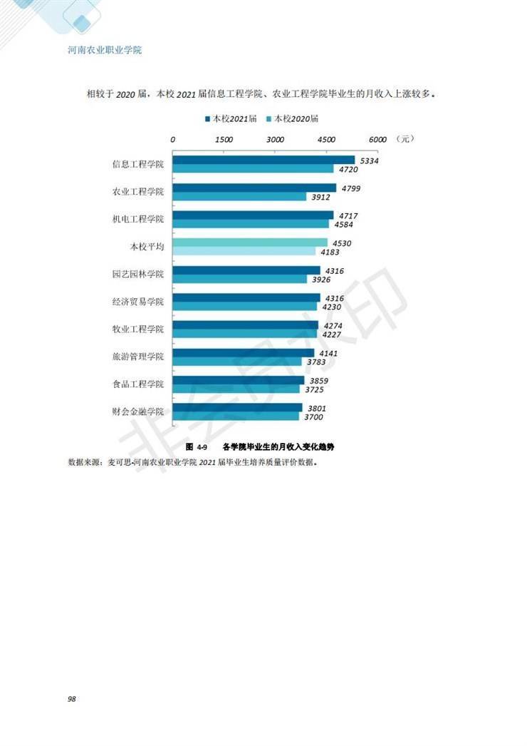 河南农业职业学院2021年毕业生就业质量年度报告