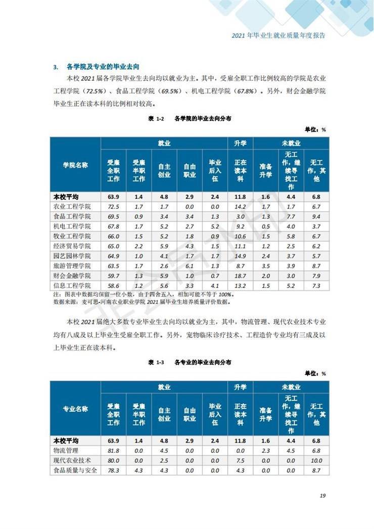 河南农业职业学院2021年毕业生就业质量年度报告