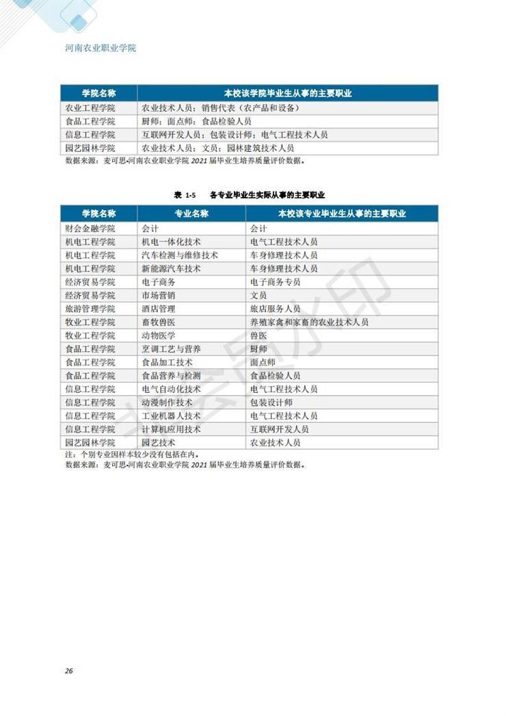 河南农业职业学院2021年毕业生就业质量年度报告