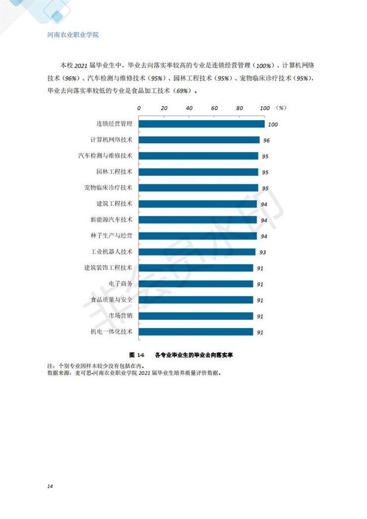 河南农业职业学院2021年毕业生就业质量年度报告