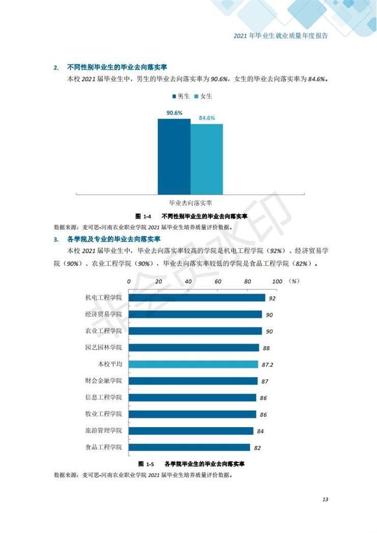 河南农业职业学院2021年毕业生就业质量年度报告