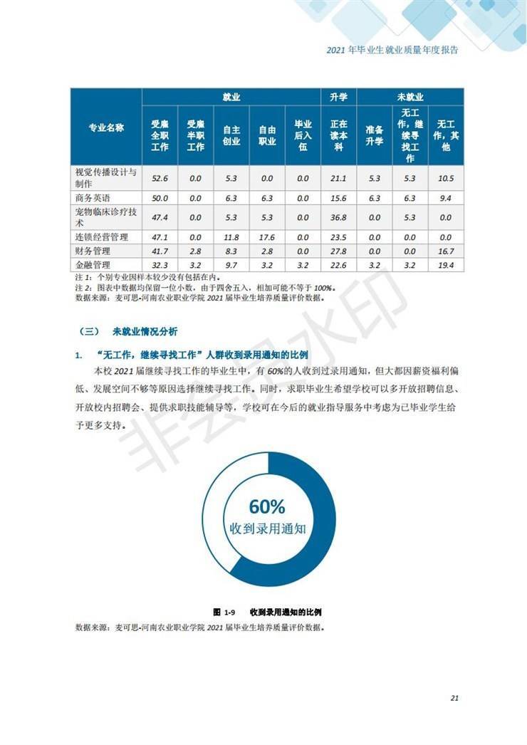 河南农业职业学院2021年毕业生就业质量年度报告