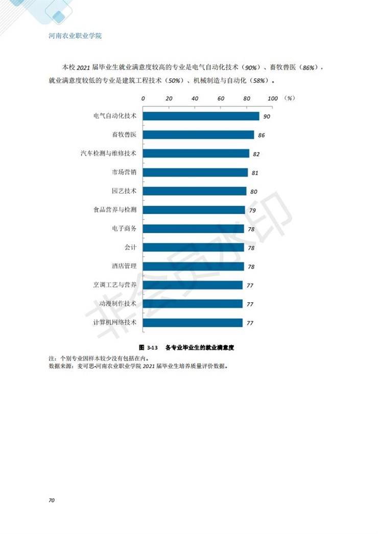 河南农业职业学院2021年毕业生就业质量年度报告