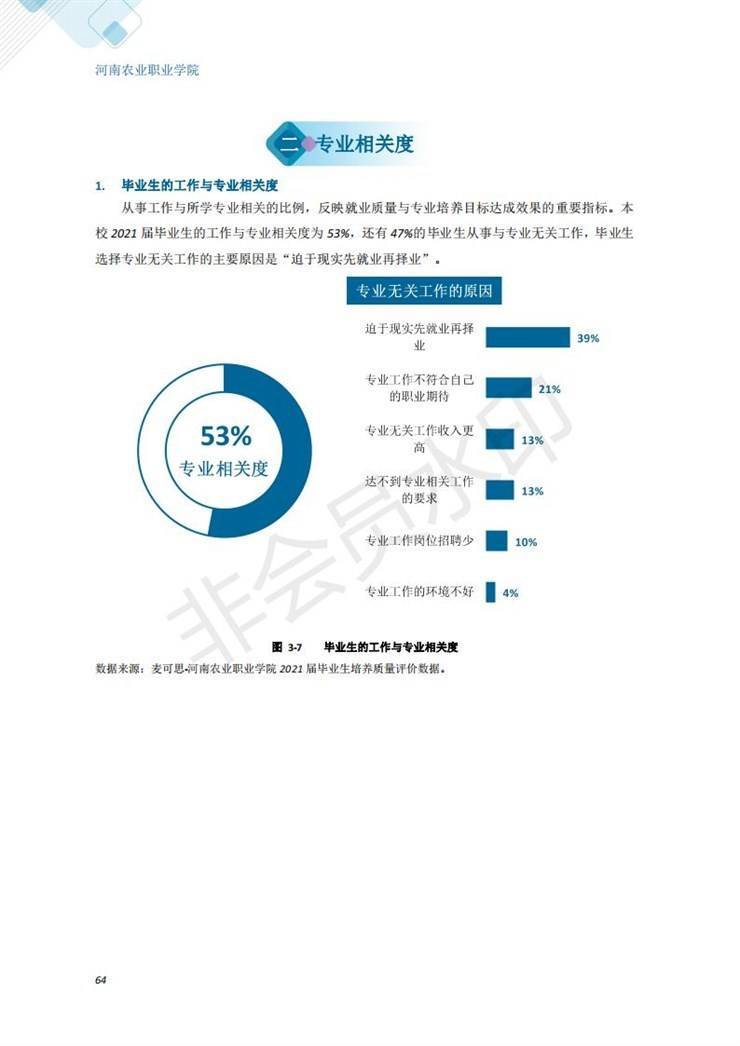 河南农业职业学院2021年毕业生就业质量年度报告