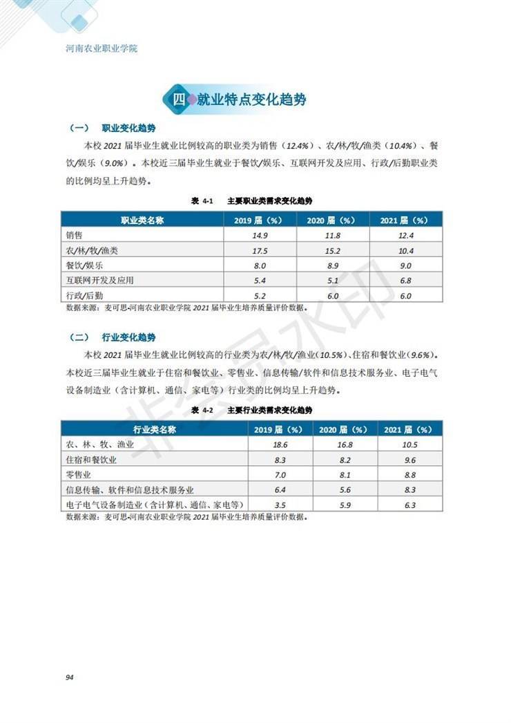 河南农业职业学院2021年毕业生就业质量年度报告