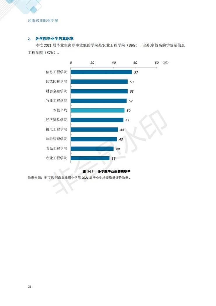 河南农业职业学院2021年毕业生就业质量年度报告